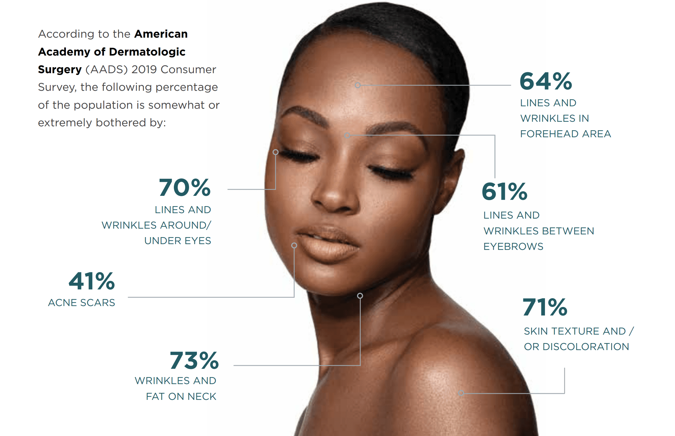 ad DÒC Medical Skin & Hair